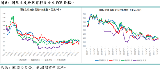 油脂4月月报：多因素博弈 趋势行情暂难有  第7张