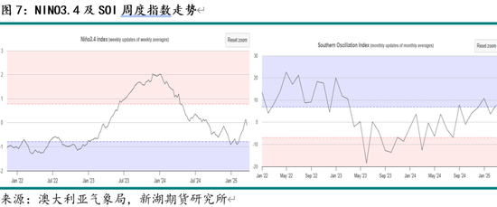 油脂4月月报：多因素博弈 趋势行情暂难有  第9张