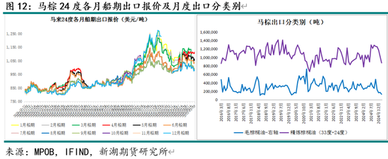 油脂4月月报：多因素博弈 趋势行情暂难有  第14张