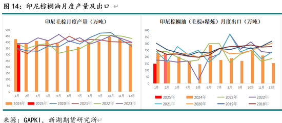 油脂4月月报：多因素博弈 趋势行情暂难有  第16张