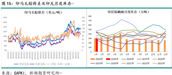 油脂4月月报：多因素博弈 趋势行情暂难有  第17张