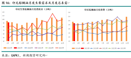 油脂4月月报：多因素博弈 趋势行情暂难有  第18张