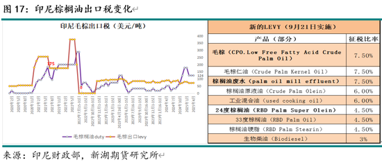 油脂4月月报：多因素博弈 趋势行情暂难有  第19张