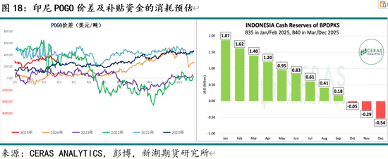 油脂4月月报：多因素博弈 趋势行情暂难有  第20张