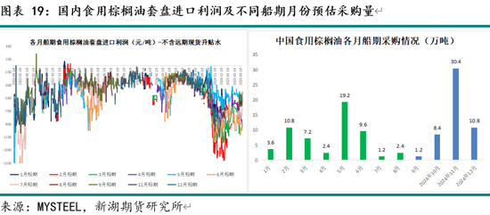 油脂4月月报：多因素博弈 趋势行情暂难有  第21张