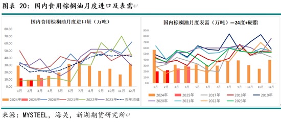 油脂4月月报：多因素博弈 趋势行情暂难有  第22张