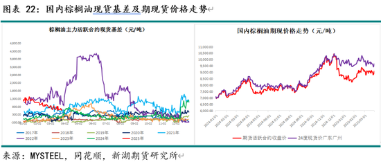 油脂4月月报：多因素博弈 趋势行情暂难有  第24张