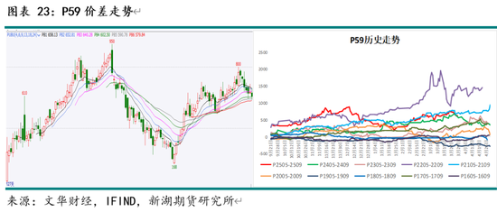 油脂4月月报：多因素博弈 趋势行情暂难有  第25张