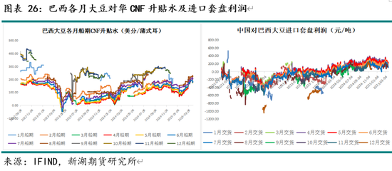 油脂4月月报：多因素博弈 趋势行情暂难有  第28张