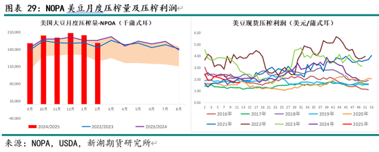 油脂4月月报：多因素博弈 趋势行情暂难有  第31张