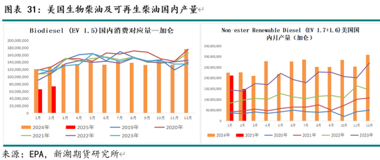 油脂4月月报：多因素博弈 趋势行情暂难有  第33张