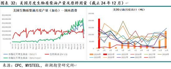 油脂4月月报：多因素博弈 趋势行情暂难有  第34张
