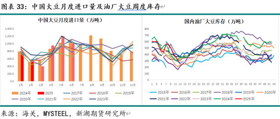 油脂4月月报：多因素博弈 趋势行情暂难有  第35张