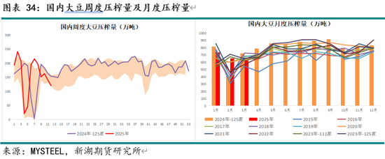 油脂4月月报：多因素博弈 趋势行情暂难有  第36张