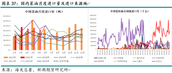 油脂4月月报：多因素博弈 趋势行情暂难有  第39张