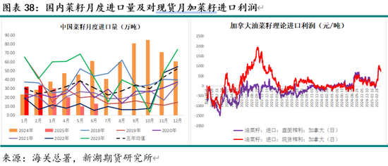 油脂4月月报：多因素博弈 趋势行情暂难有  第40张