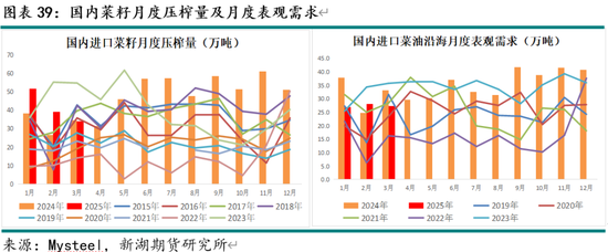 油脂4月月报：多因素博弈 趋势行情暂难有  第41张