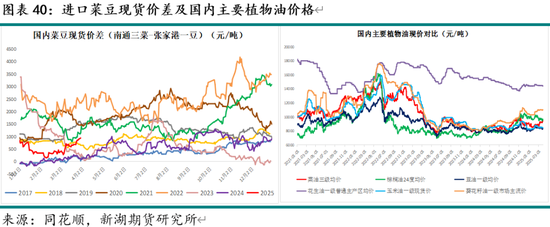 油脂4月月报：多因素博弈 趋势行情暂难有  第42张