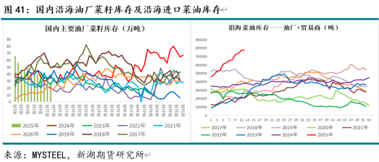 油脂4月月报：多因素博弈 趋势行情暂难有  第43张