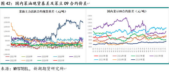 油脂4月月报：多因素博弈 趋势行情暂难有  第44张