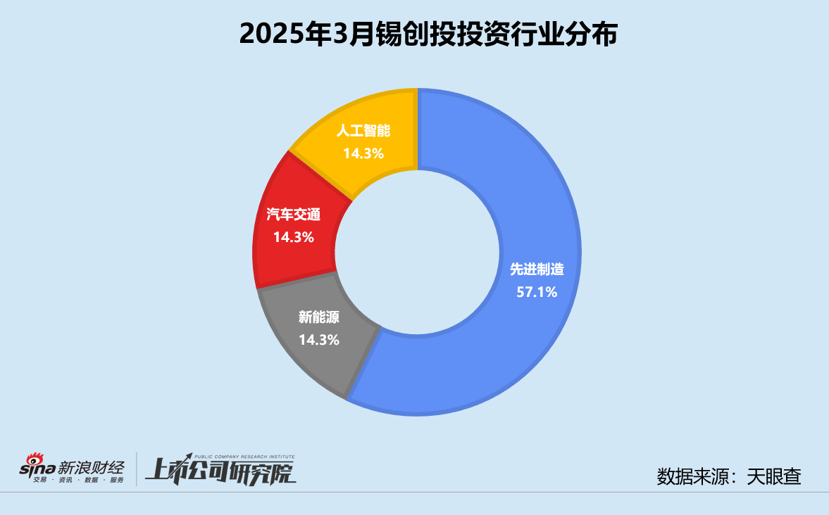 创投月报 | 锡创投：未来产业天使基金首批项目签约 领投外骨骼机器人研发商程天科技  第3张
