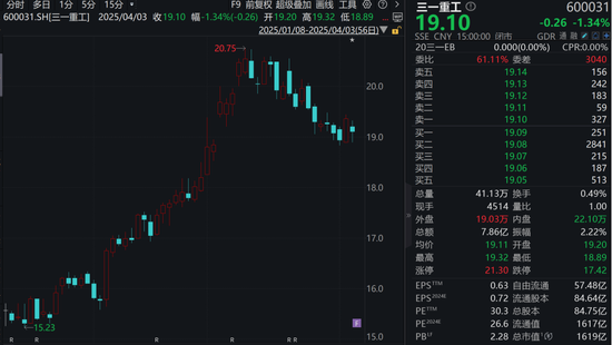 利好！A股千亿巨头，宣布更高20亿元回购！  第1张
