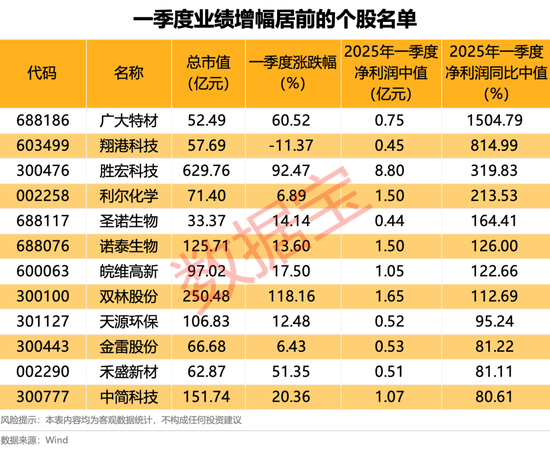 更高20亿元，千亿巨头亮出回购利剑！一季度业绩预告抢先看，多股翻倍  第3张