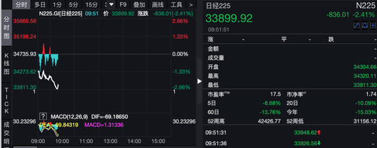 全球避险情绪升温！昨夜美股暴跌，今日亚太股市延续跌势  第2张