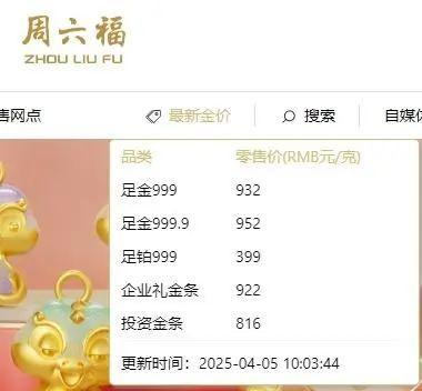 国际金价接连大跌！本周累计下跌2.53%  第6张