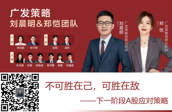 【广发策略】下一阶段A股应对策略：不可胜在己，可胜在敌  第1张
