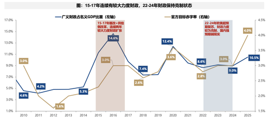 【广发策略】下一阶段A股应对策略：不可胜在己，可胜在敌  第2张