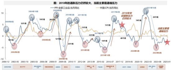 【广发策略】下一阶段A股应对策略：不可胜在己，可胜在敌  第3张