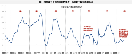 【广发策略】下一阶段A股应对策略：不可胜在己，可胜在敌  第4张