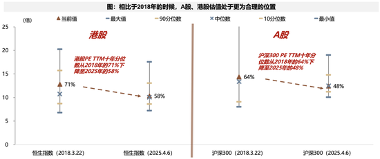 【广发策略】下一阶段A股应对策略：不可胜在己，可胜在敌  第5张