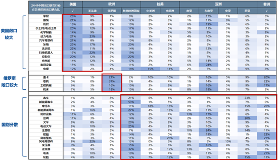 【广发策略】下一阶段A股应对策略：不可胜在己，可胜在敌  第8张