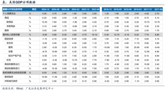【广发策略】下一阶段A股应对策略：不可胜在己，可胜在敌  第14张
