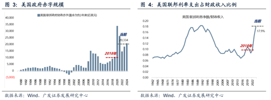 【广发策略】下一阶段A股应对策略：不可胜在己，可胜在敌  第16张