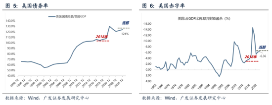 【广发策略】下一阶段A股应对策略：不可胜在己，可胜在敌  第17张