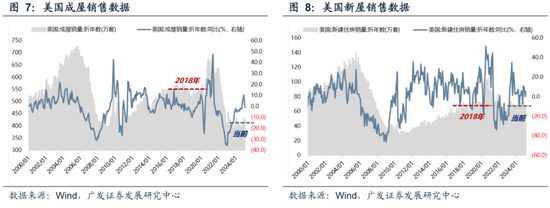【广发策略】下一阶段A股应对策略：不可胜在己，可胜在敌  第18张
