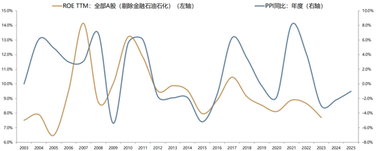 【广发策略】下一阶段A股应对策略：不可胜在己，可胜在敌  第21张