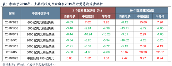 【广发策略】下一阶段A股应对策略：不可胜在己，可胜在敌  第23张