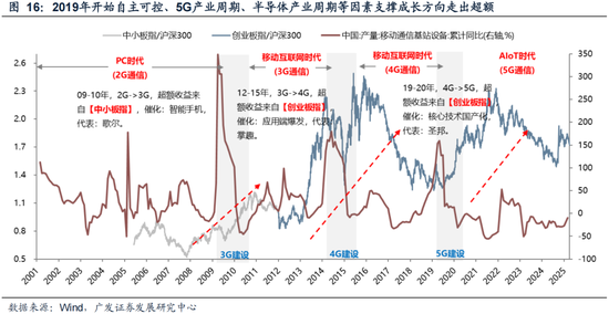 【广发策略】下一阶段A股应对策略：不可胜在己，可胜在敌  第26张