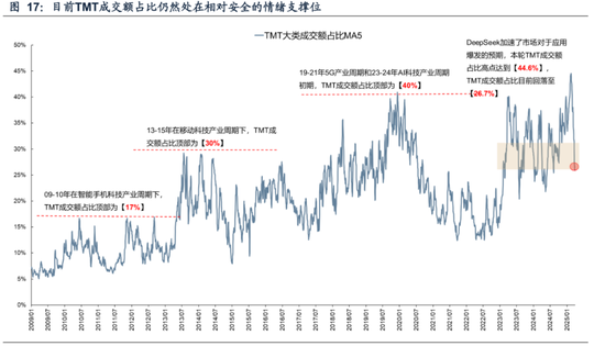 【广发策略】下一阶段A股应对策略：不可胜在己，可胜在敌  第27张