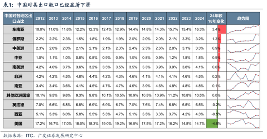 【广发策略】下一阶段A股应对策略：不可胜在己，可胜在敌  第28张
