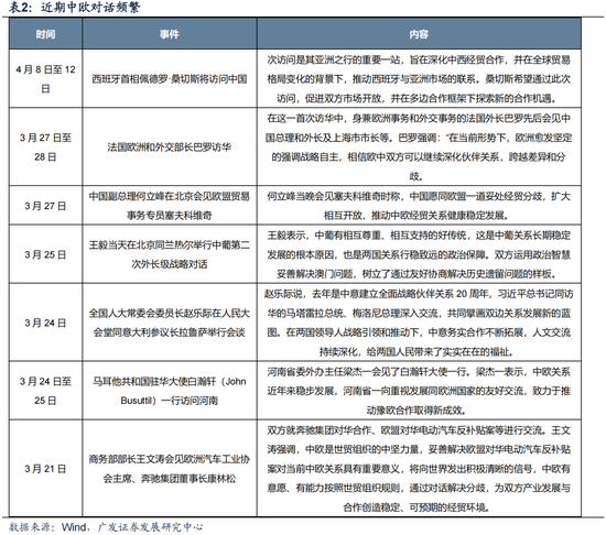 【广发策略】下一阶段A股应对策略：不可胜在己，可胜在敌  第29张
