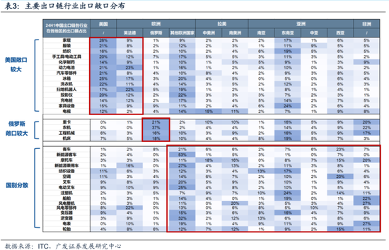 【广发策略】下一阶段A股应对策略：不可胜在己，可胜在敌  第30张