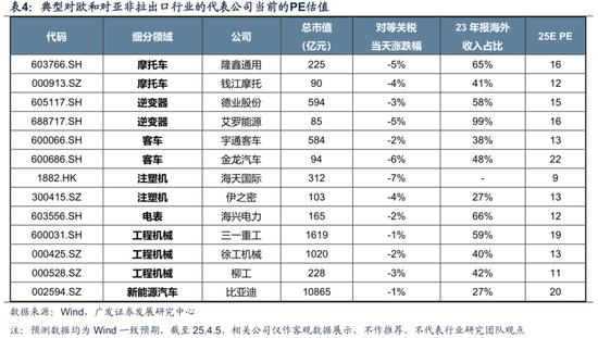 【广发策略】下一阶段A股应对策略：不可胜在己，可胜在敌  第31张