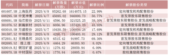 下周，4只股票流通盘将增加超100%  第1张