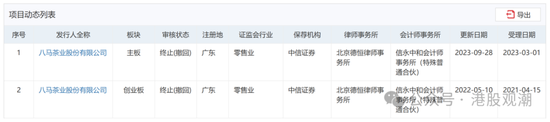 八马茶业业绩增长已现乏力，疑收入提前确认、净利润涉嫌高估  第1张