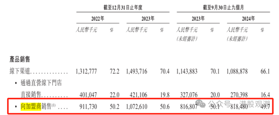 八马茶业业绩增长已现乏力，疑收入提前确认、净利润涉嫌高估  第4张